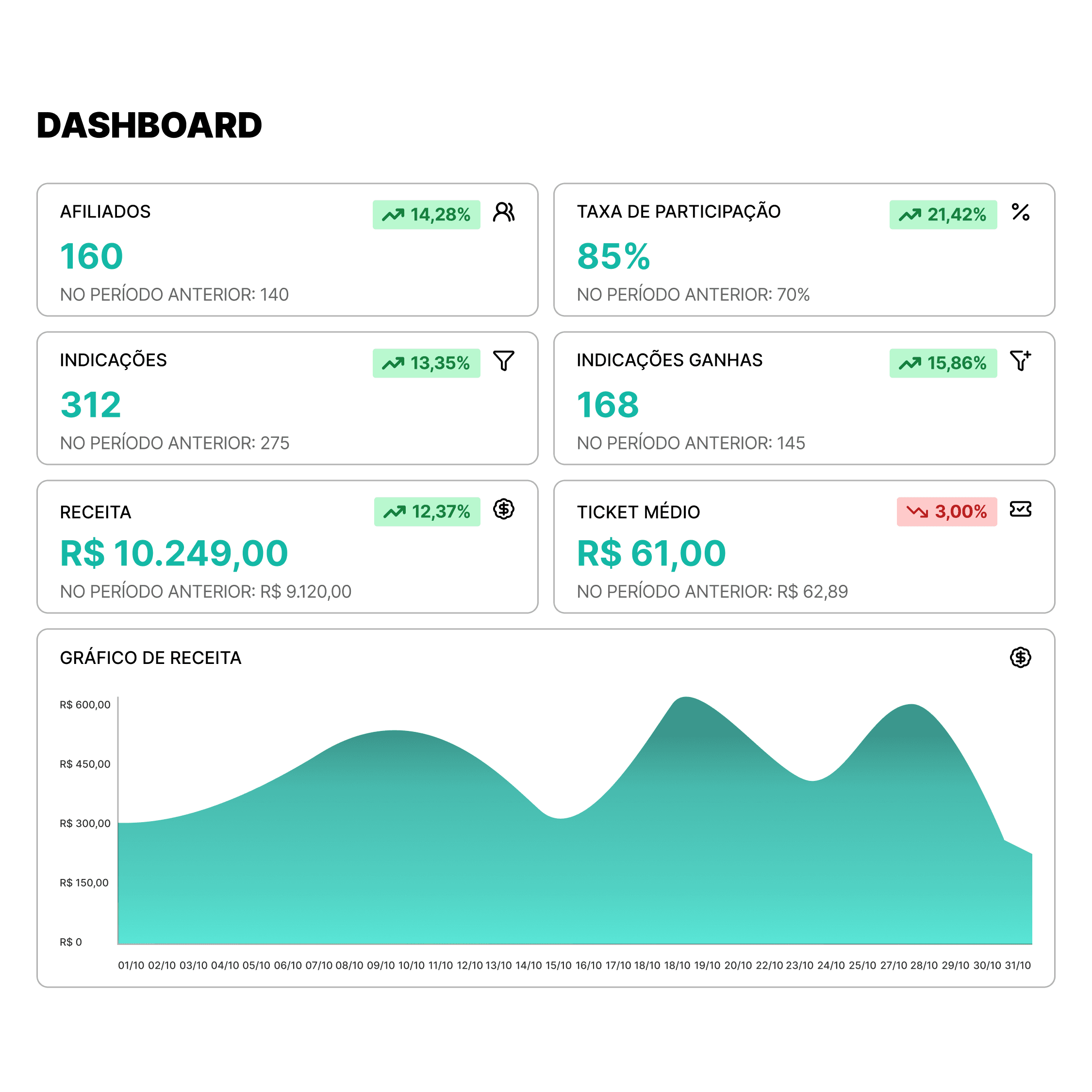 Estatísticas em Tempo Real